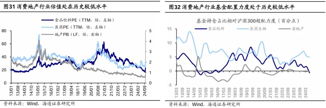 海研精品 | 参考99年519——这轮股市行情及经济走出困境的思考 第18张 海研精品 | 参考99年519——这轮股市行情及经济走出困境的思考 第18张