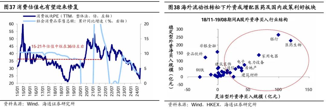 海研精品 | 参考99年519——这轮股市行情及经济走出困境的思考 第21张 海研精品 | 参考99年519——这轮股市行情及经济走出困境的思考 第21张