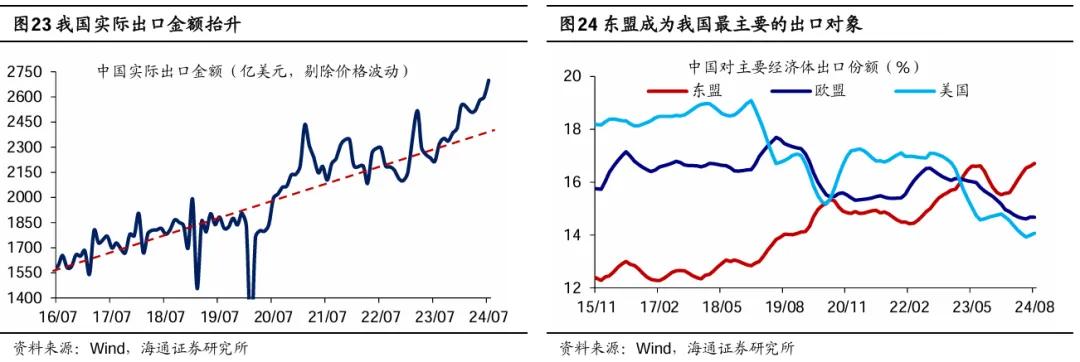 海研精品 | 参考99年519——这轮股市行情及经济走出困境的思考 第14张 海研精品 | 参考99年519——这轮股市行情及经济走出困境的思考 第14张