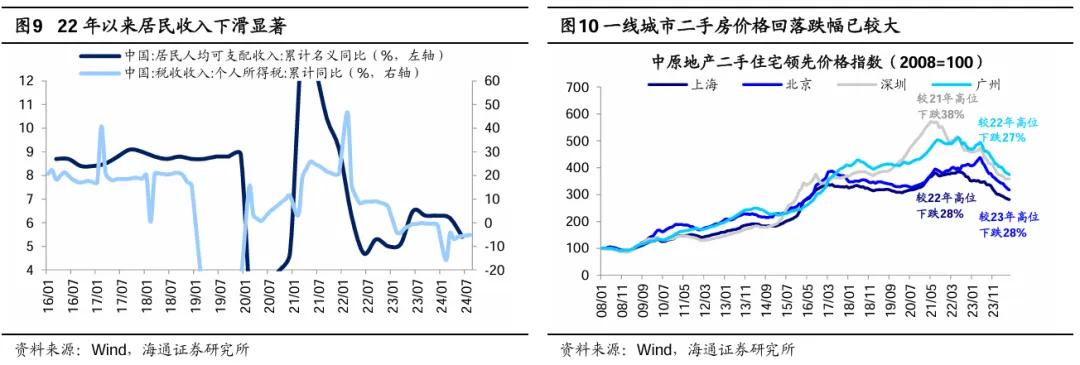 海研精品 | 参考99年519——这轮股市行情及经济走出困境的思考 第7张 海研精品 | 参考99年519——这轮股市行情及经济走出困境的思考 第7张