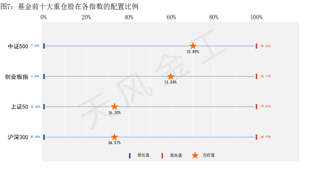 數據來源：Wind，天風證券研究所