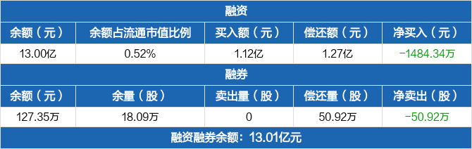 中國人保歷史融資融券數(shù)據(jù)一覽