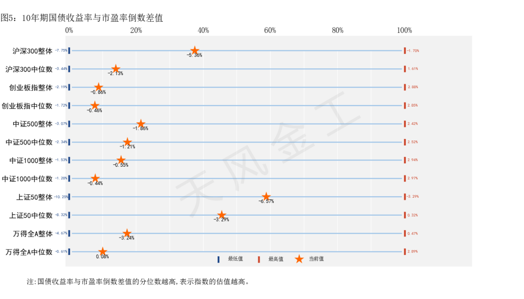 數據來源：Wind，天風證券研究所