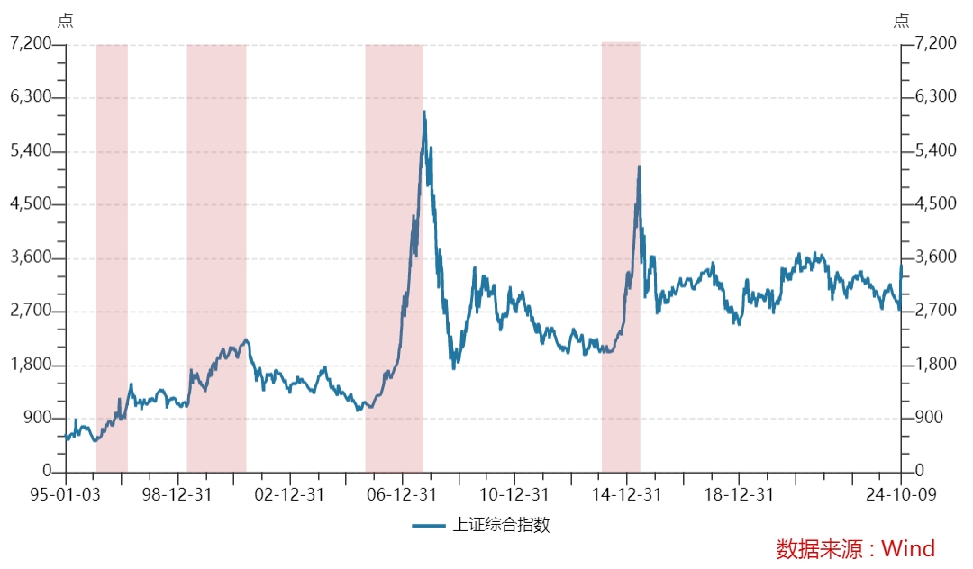 震荡后财政部传递信号,股市能迎来第二波行情吗? 第7张 震荡后财政部传递信号,股市能迎来第二波行情吗? 第7张