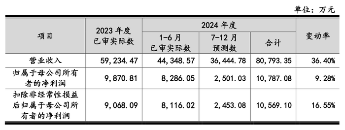 来源:注册稿
