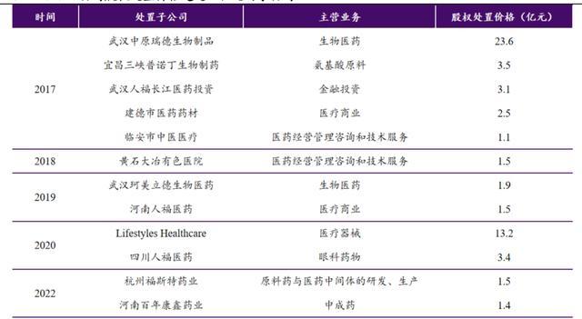 (来源:业内研报)