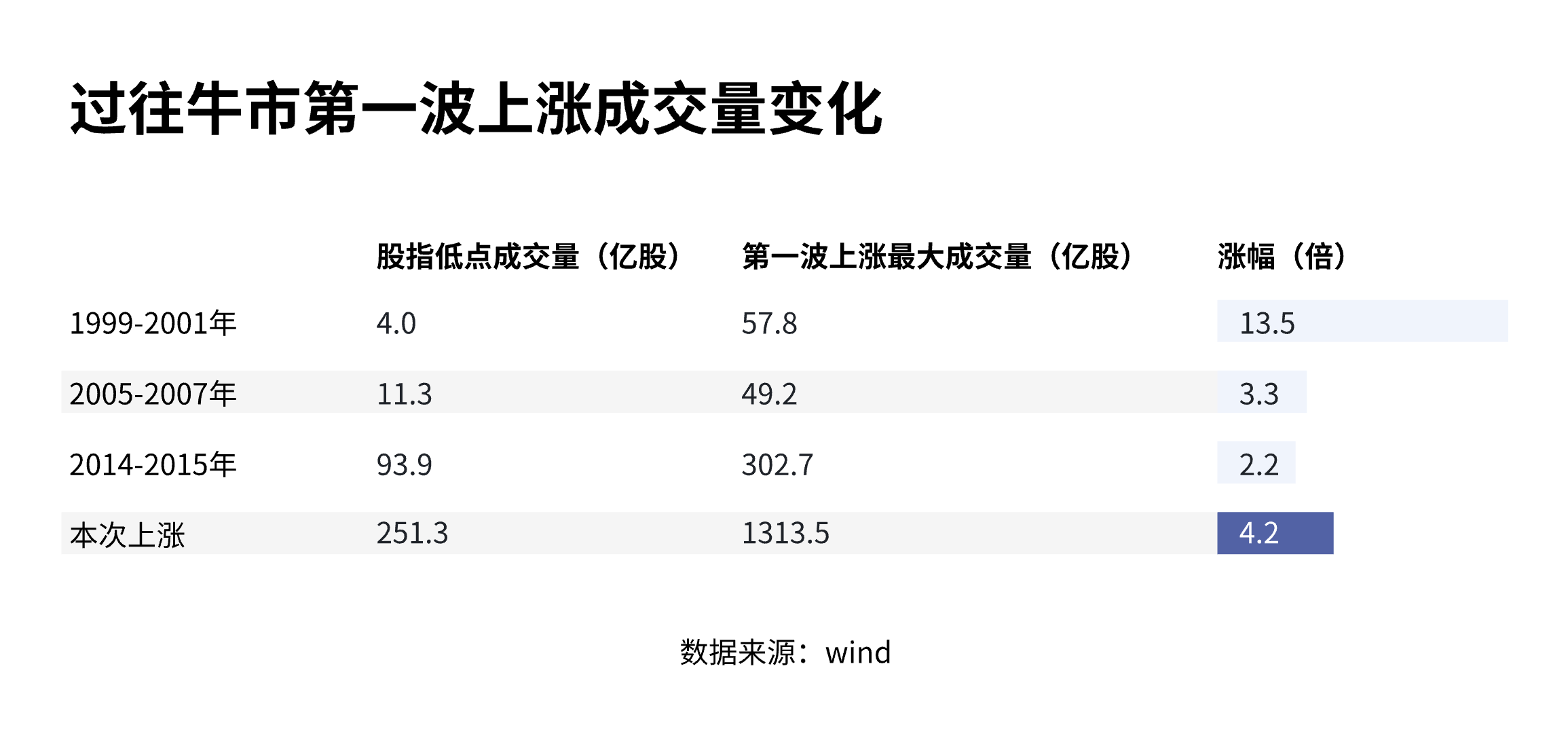 震荡后财政部传递信号,股市能迎来第二波行情吗? 第9张 震荡后财政部传递信号,股市能迎来第二波行情吗? 第9张