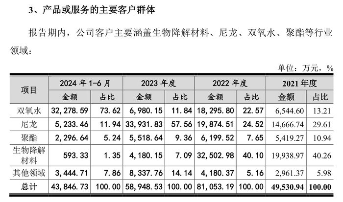 来源:注册稿