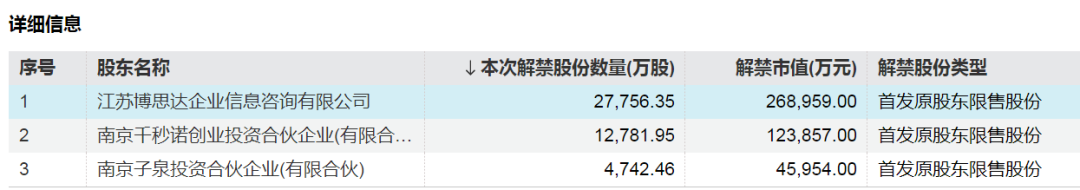 数据来源:Wind