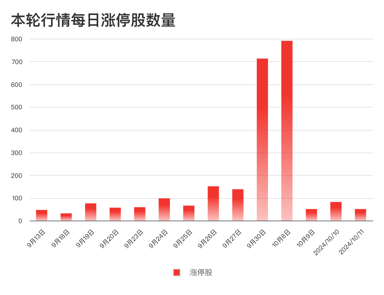 震荡后财政部传递信号,股市能迎来第二波行情吗? 第4张 震荡后财政部传递信号,股市能迎来第二波行情吗? 第4张