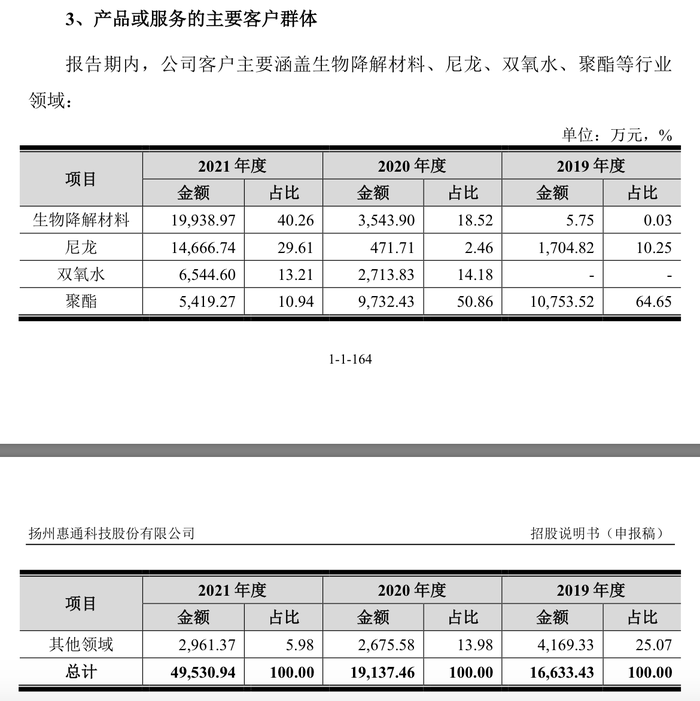 来源:申报稿