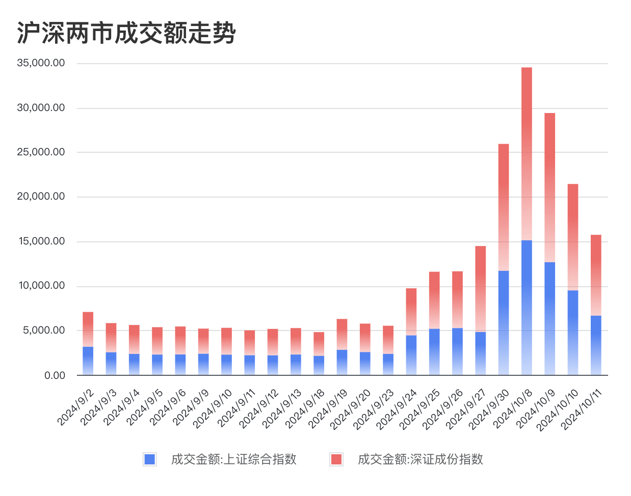 震荡后财政部传递信号,股市能迎来第二波行情吗? 第3张 震荡后财政部传递信号,股市能迎来第二波行情吗? 第3张
