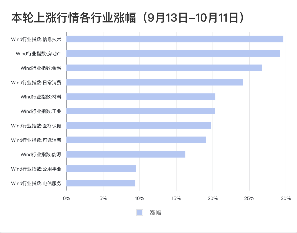 震荡后财政部传递信号,股市能迎来第二波行情吗? 第6张 震荡后财政部传递信号,股市能迎来第二波行情吗? 第6张