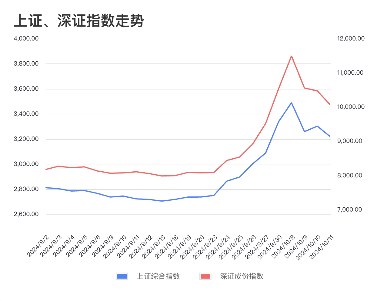 震荡后财政部传递信号,股市能迎来第二波行情吗? 第1张 震荡后财政部传递信号,股市能迎来第二波行情吗? 第1张