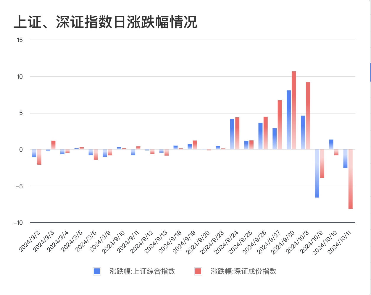 震荡后财政部传递信号,股市能迎来第二波行情吗? 第2张 震荡后财政部传递信号,股市能迎来第二波行情吗? 第2张