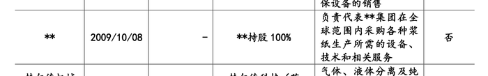 来源:注册稿