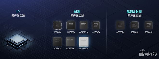 ▲四维图新产品线