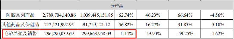 截图来源于公司公告