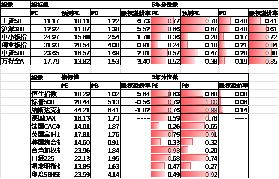 数据来源:Wind,中加基金;截至2024年10月11日。