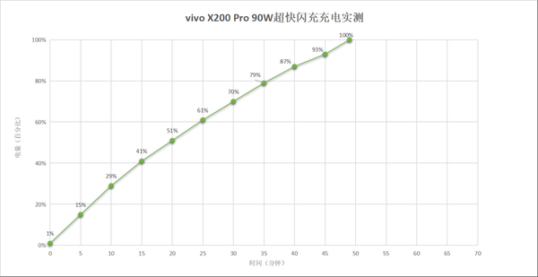 充電測試(數據僅供參考)