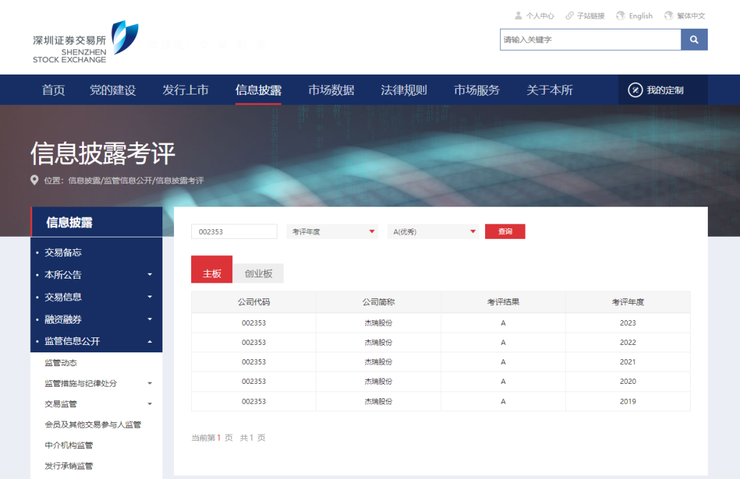 图片来源:深圳证券交易所