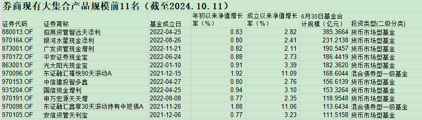 数据来源:Wind