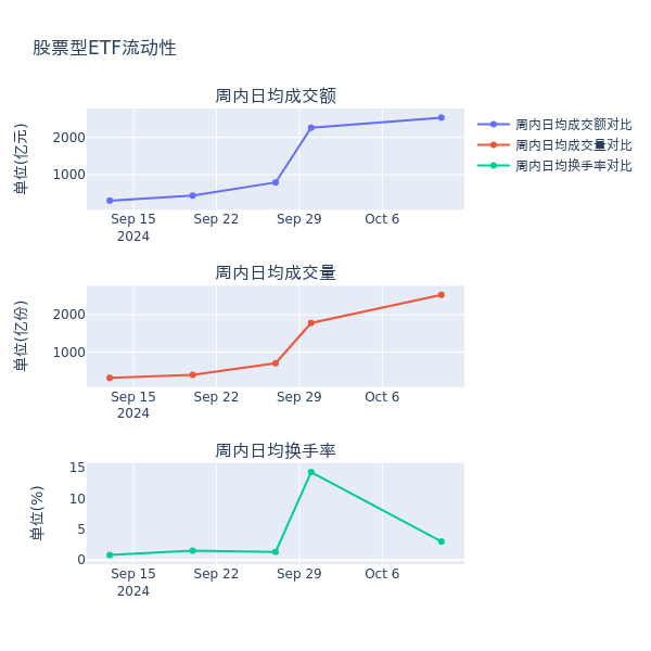 ETF基金周报丨A股市场上周调整,科创芯片相关ETF相对抗跌 第4张 ETF基金周报丨A股市场上周调整,科创芯片相关ETF相对抗跌 第4张