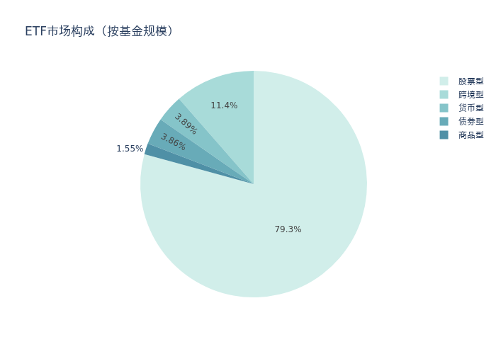 ETF基金周报丨A股市场上周调整,科创芯片相关ETF相对抗跌 第8张 ETF基金周报丨A股市场上周调整,科创芯片相关ETF相对抗跌 第8张