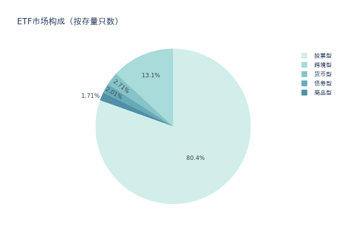 ETF基金周报丨A股市场上周调整,科创芯片相关ETF相对抗跌 第7张 ETF基金周报丨A股市场上周调整,科创芯片相关ETF相对抗跌 第7张