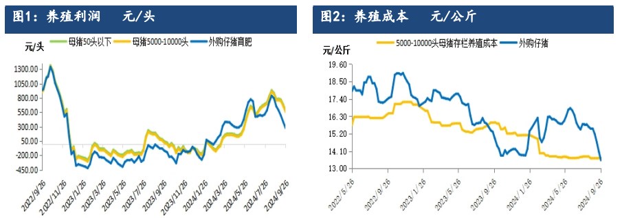 關(guān)聯(lián)品種生豬所屬公司：建信期貨