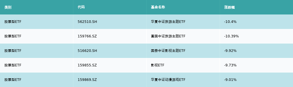 ETF基金周报丨A股市场上周调整,科创芯片相关ETF相对抗跌 第3张 ETF基金周报丨A股市场上周调整,科创芯片相关ETF相对抗跌 第3张