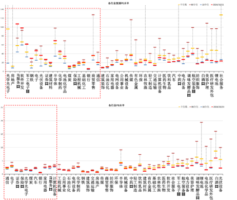 数据来源:Wind,中加基金;截至2024年10月11日;分位数为过去5年。