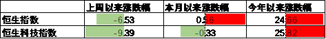 数据来源:Wind,中加基金;截至2024年10月11日。