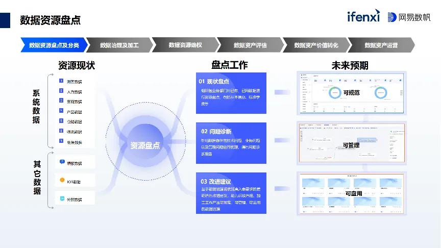数据资产入表对企业的意义 d418-e340cd604bee18027e0189e341e6d43e.jpg