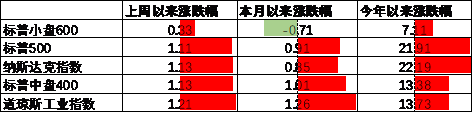 数据来源:Wind,中加基金;截至2024年10月11日。
