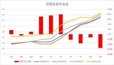 数据来源:Wind,中加基金;截至2024年10月11日。