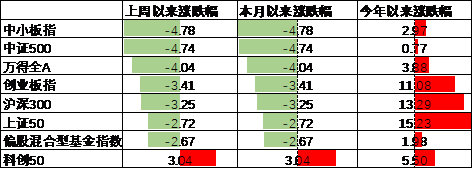数据来源:Wind,中加基金;截至2024年10月11日。