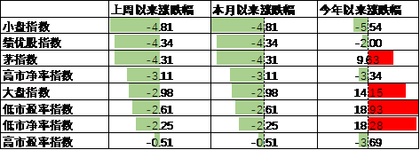 数据来源:Wind,中加基金;截至2024年10月11日。