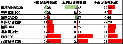 数据来源:Wind,中加基金;截至2024年10月11日。