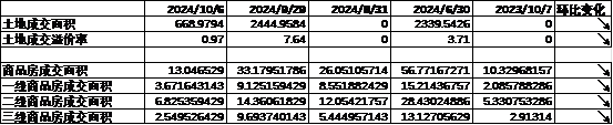 数据来源:Wind,中加基金;截至2024年10月11日。