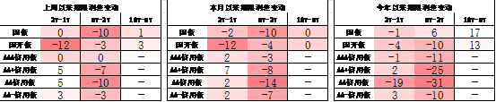 数据来源:Wind,中加基金;截至2024年10月11日;分位数为过去5年分位数。