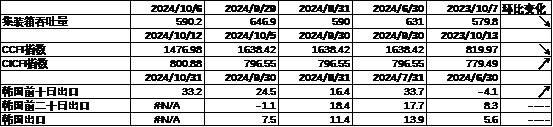 数据来源:Wind,中加基金;截至2024年10月11日。