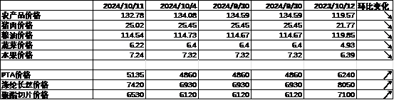 数据来源:Wind,中加基金;截至2024年10月11日。