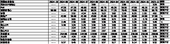 数据来源:Wind,中加基金;截至2024年10月11日。
