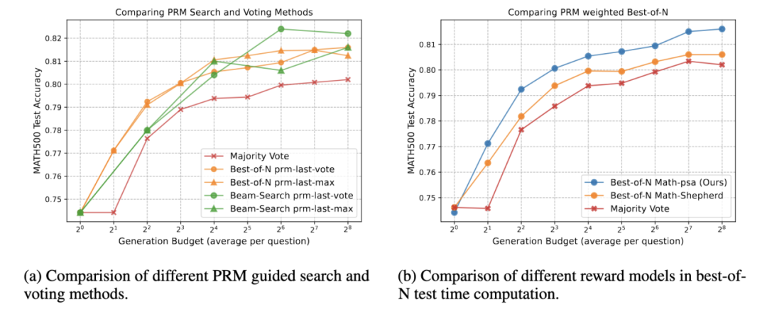 圖 3 推斷階段新的縮放率實驗效果圖
