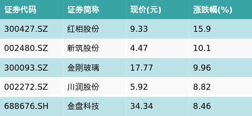 (文章来源:南方财经网)