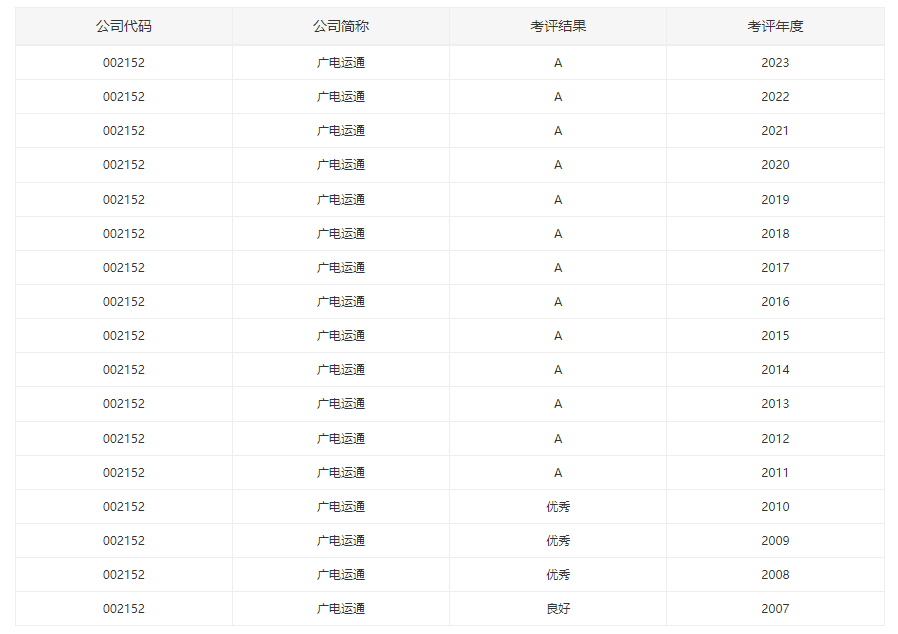 图片来源:深交所网站