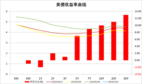 数据来源:Wind,中加基金;截至2024年10月11日。