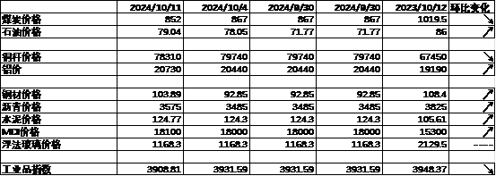 数据来源:Wind,中加基金;截至2024年10月11日。