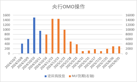 数据来源:Wind,中加基金;截至2024年10月11日。